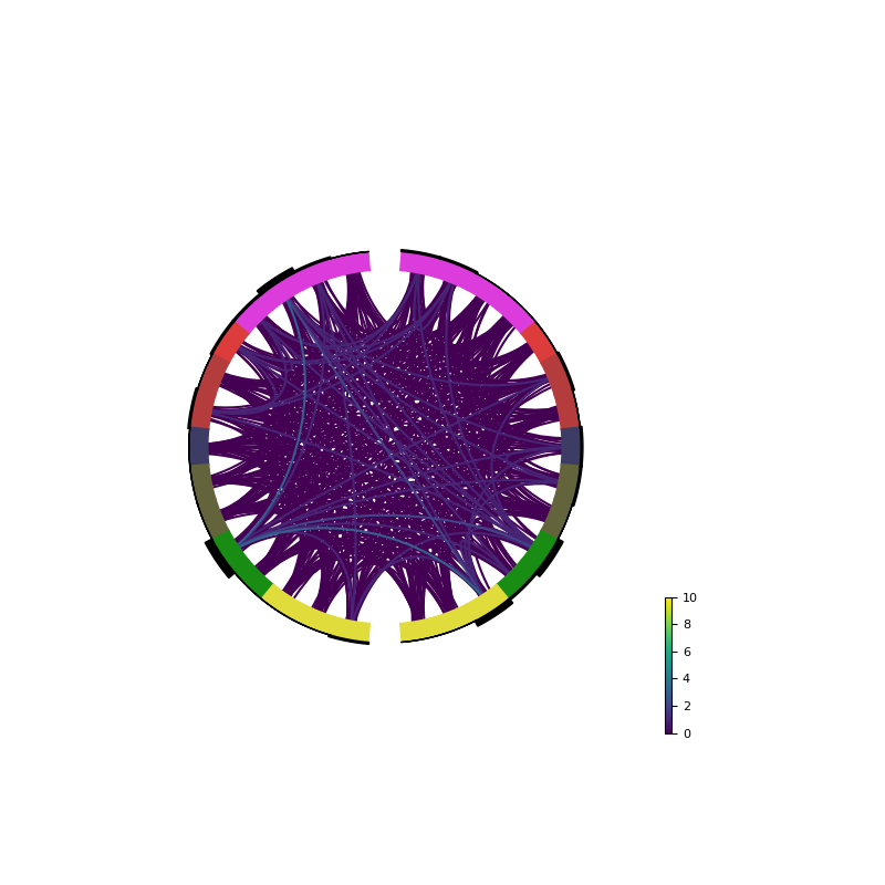 ../_images/sphx_glr_plot_sample_circular_brain_001.png